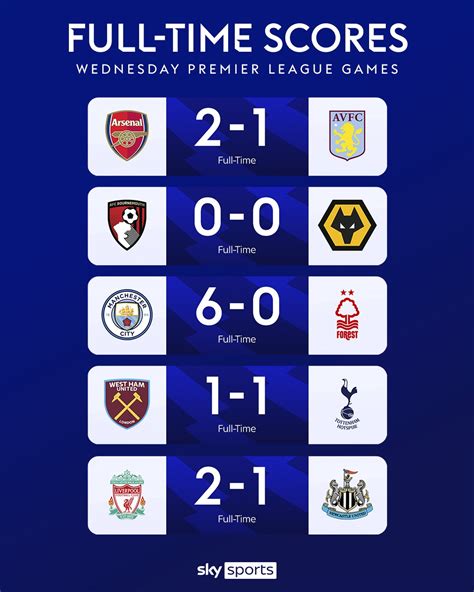 football results sky sports